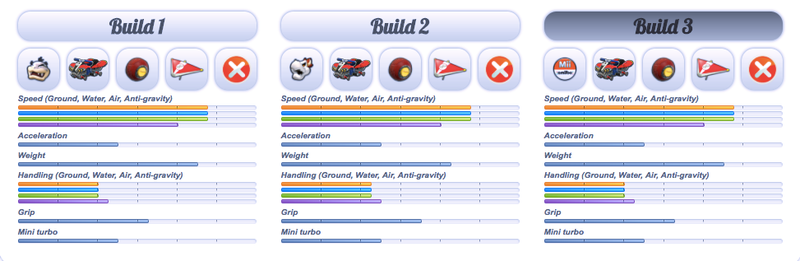 My heavyweight kart suggestions for MK8D players who haven’t unlocked everything yet